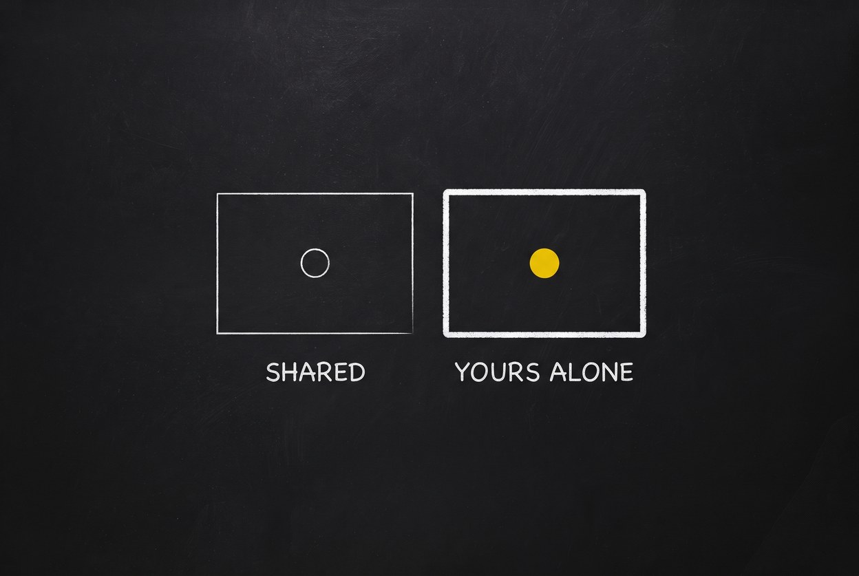 Two chalk rectangles side by side. The left, thin-outlined with a white dot, is labelled SHARED. The right, thick-outlined with a gold dot, is labelled YOURS ALONE.