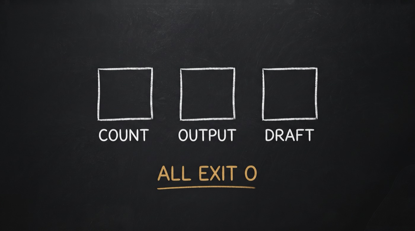 A dark chalkboard showing three identical white chalk squares in a row labelled COUNT, OUTPUT and DRAFT, with the phrase ALL EXIT 0 underlined in gold beneath them.