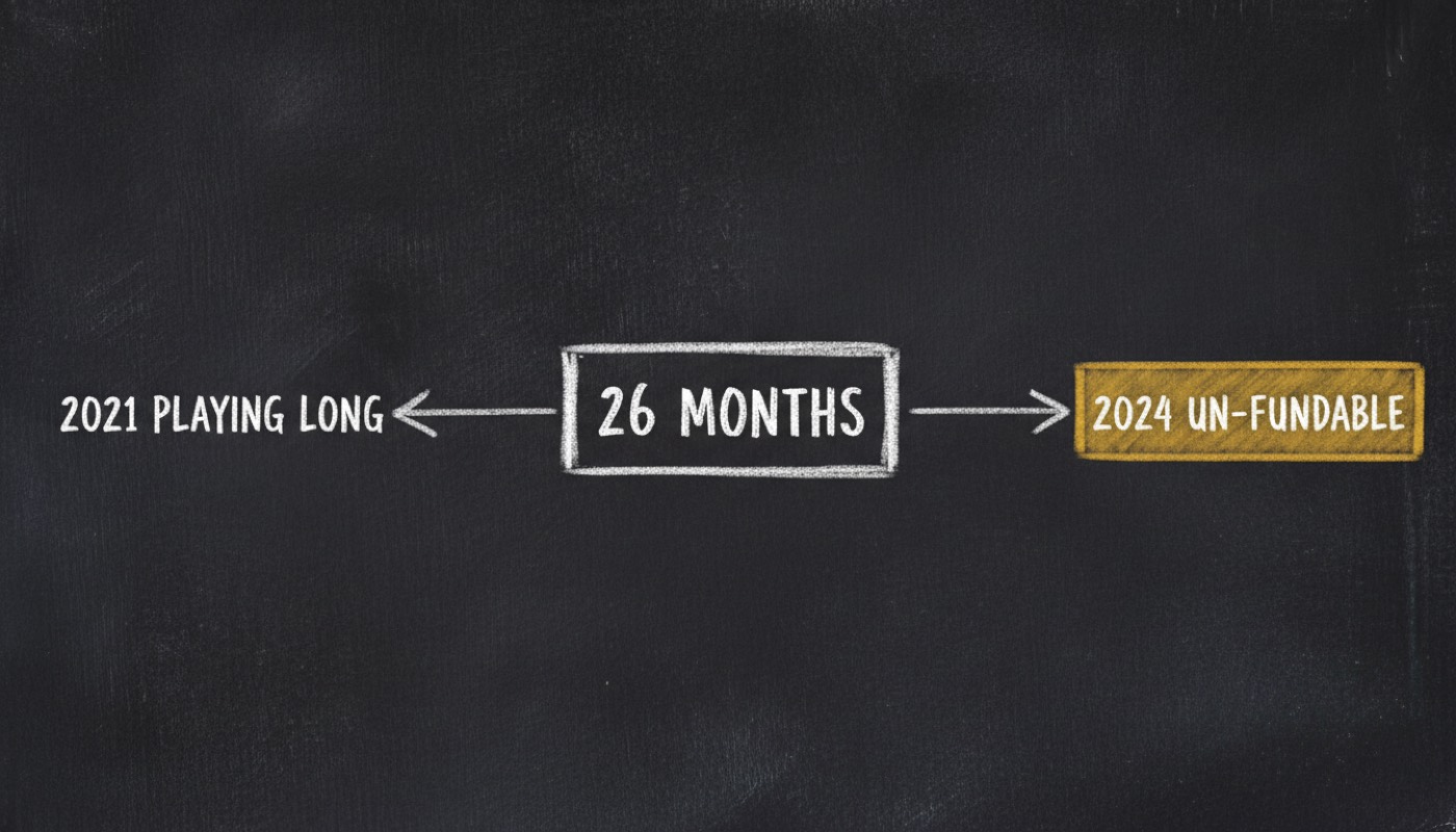 Chalk diagram: one box reading 26 months, with arrows to 2021 playing long on the left and 2024 un-fundable on the right in gold