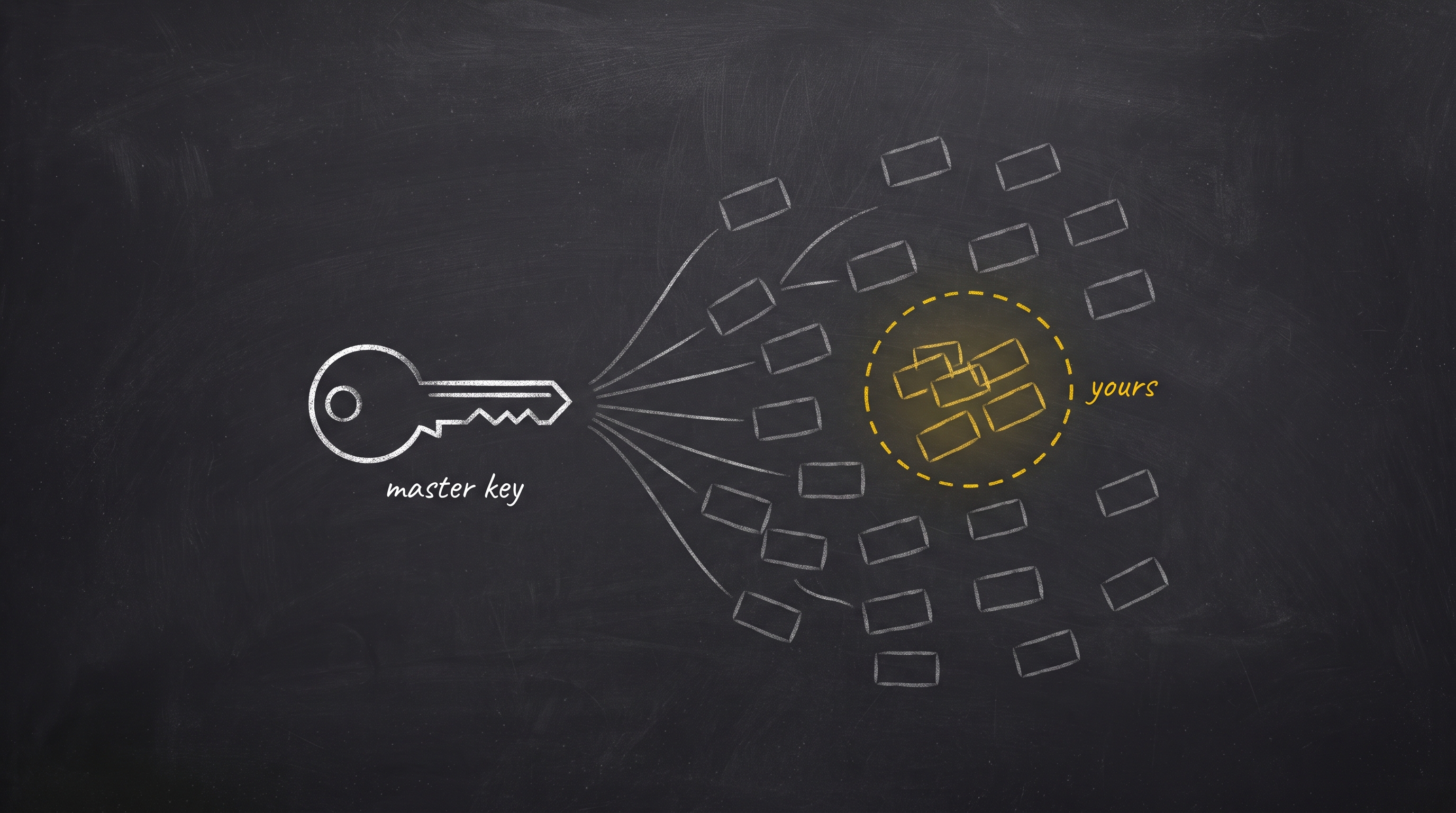 Chalk diagram: one shared master key spanning many brands; filter to your own senders before acting