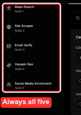 The five campaign steps listed down the side of the screen