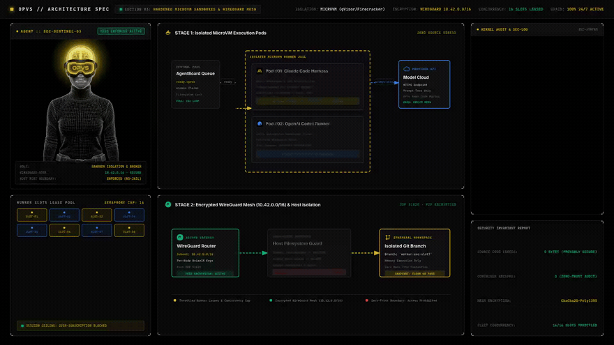 Sandboxes as Self-Hosted Runners: Scaling Fleets Under Control