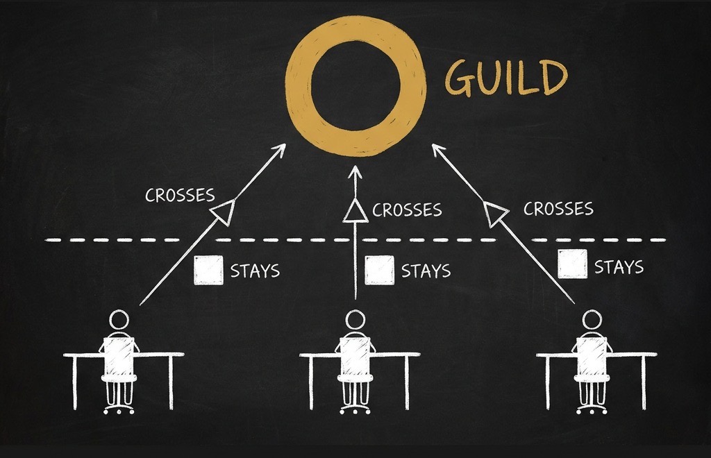 Chalkboard diagram: three desks feed one shared gold guild ring, with a small anonymized shape crossing a dashed membrane and a larger client-specific one stopped beneath it.