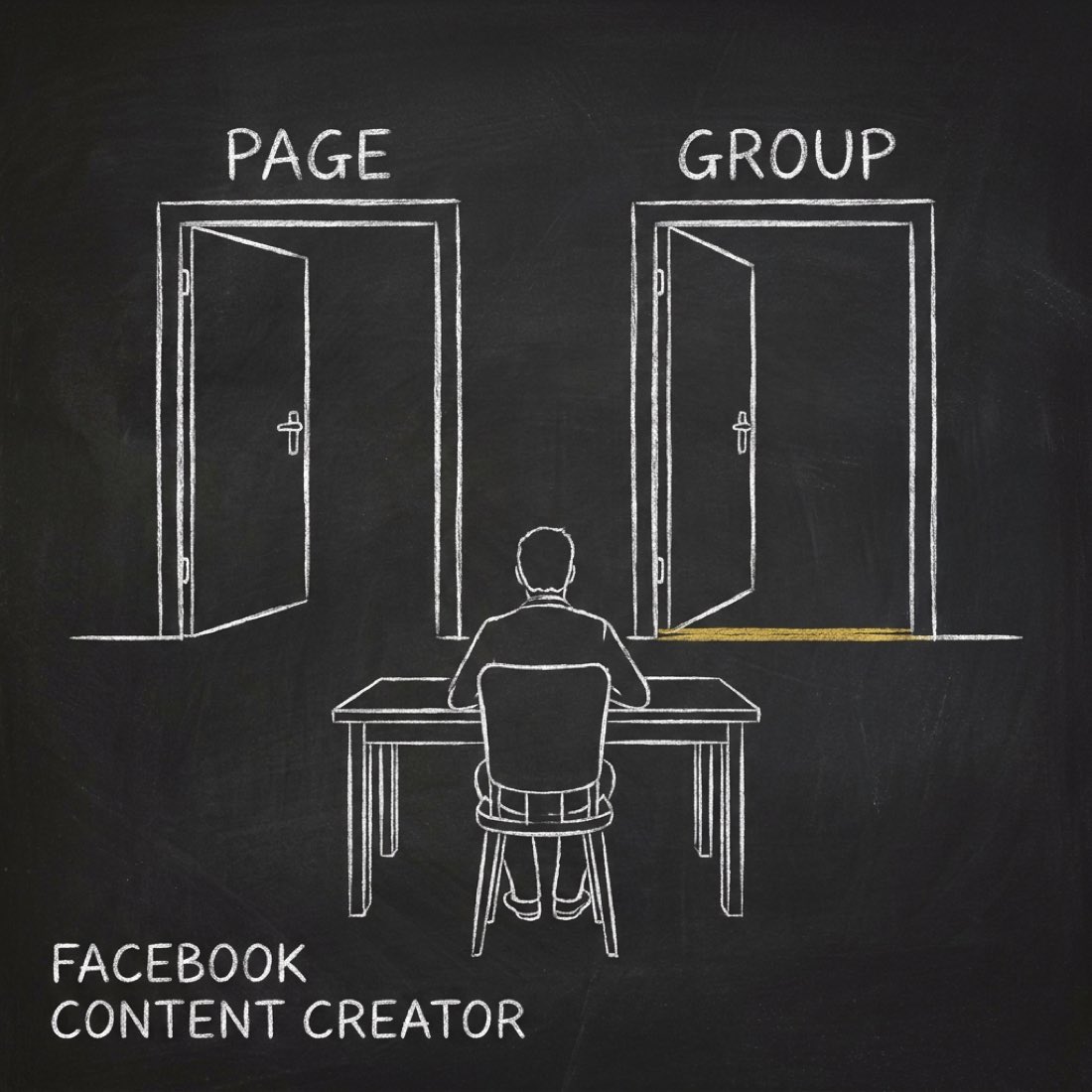 Chalkboard sketch: a writer seated at a desk faces two open doorways labelled PAGE and GROUP, a gold threshold line across the Group doorway. Hand-lettered label: FACEBOOK CONTENT CREATOR.