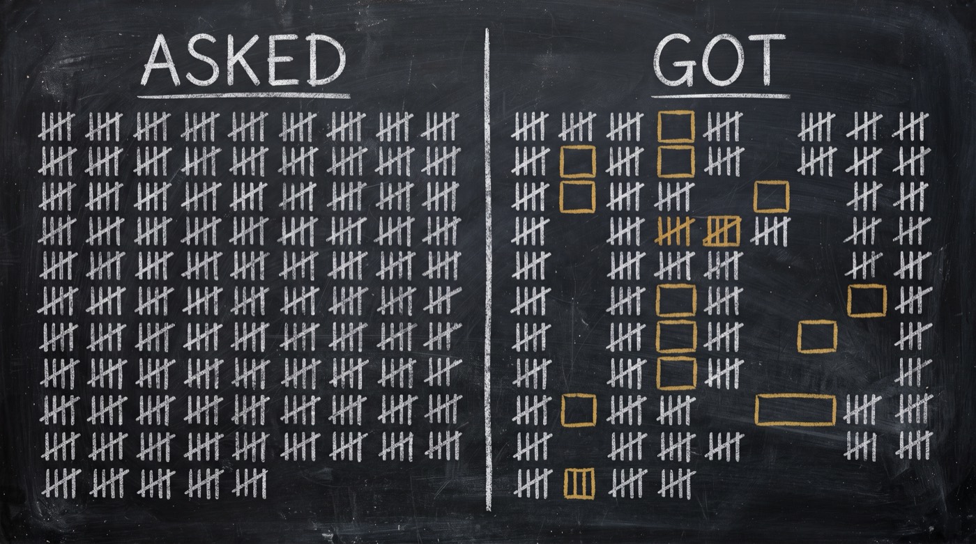 Two chalk tally grids side by side, ASKED densely filled and GOT the same grid with gold-outlined gaps where marks are missing