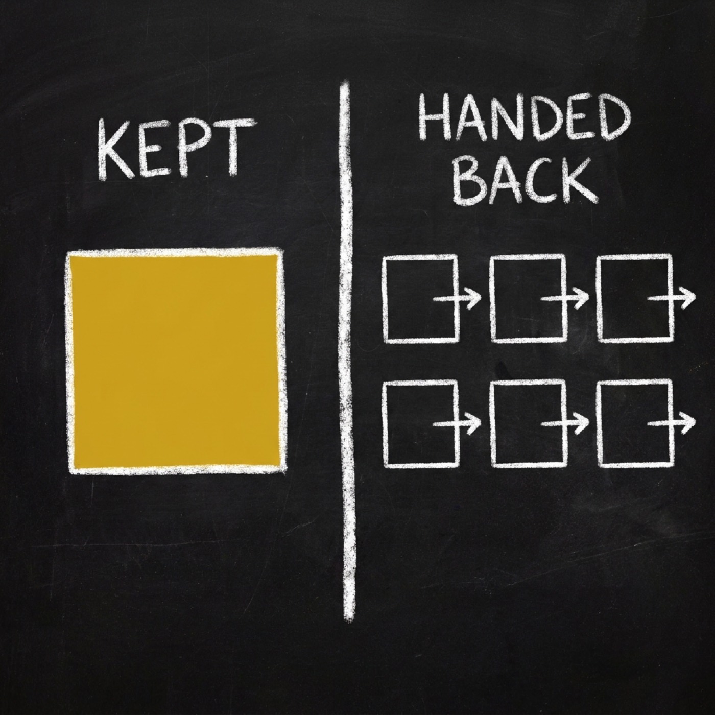 One gold square under KEPT on the left; six outlined squares under HANDED BACK on the right, each with an arrow pointing away.