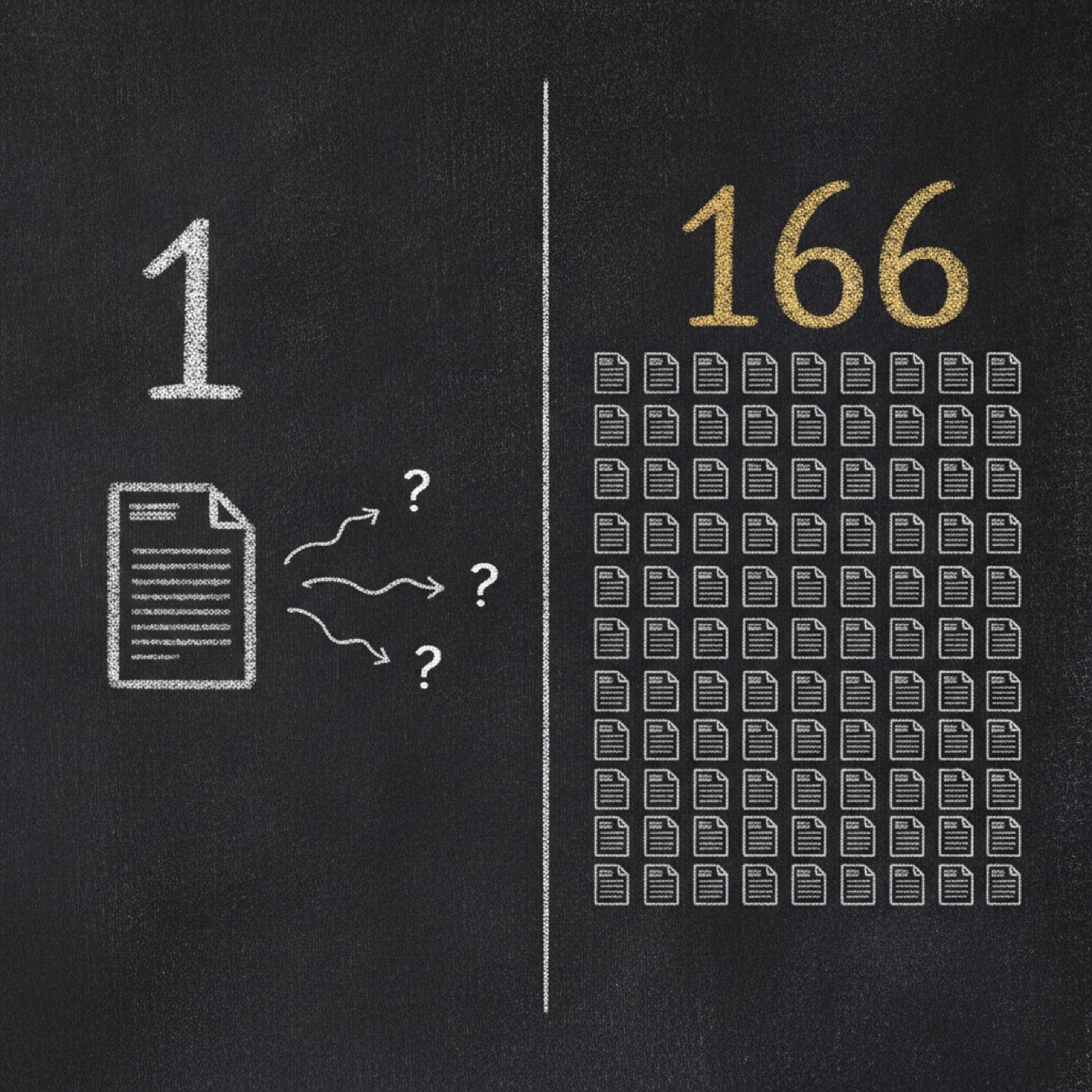 Chalkboard split down the middle. On the left a large numeral 1 above a single document whose three arrows trail off into question marks. On the right a gold numeral 166 above a dense grid of documents.