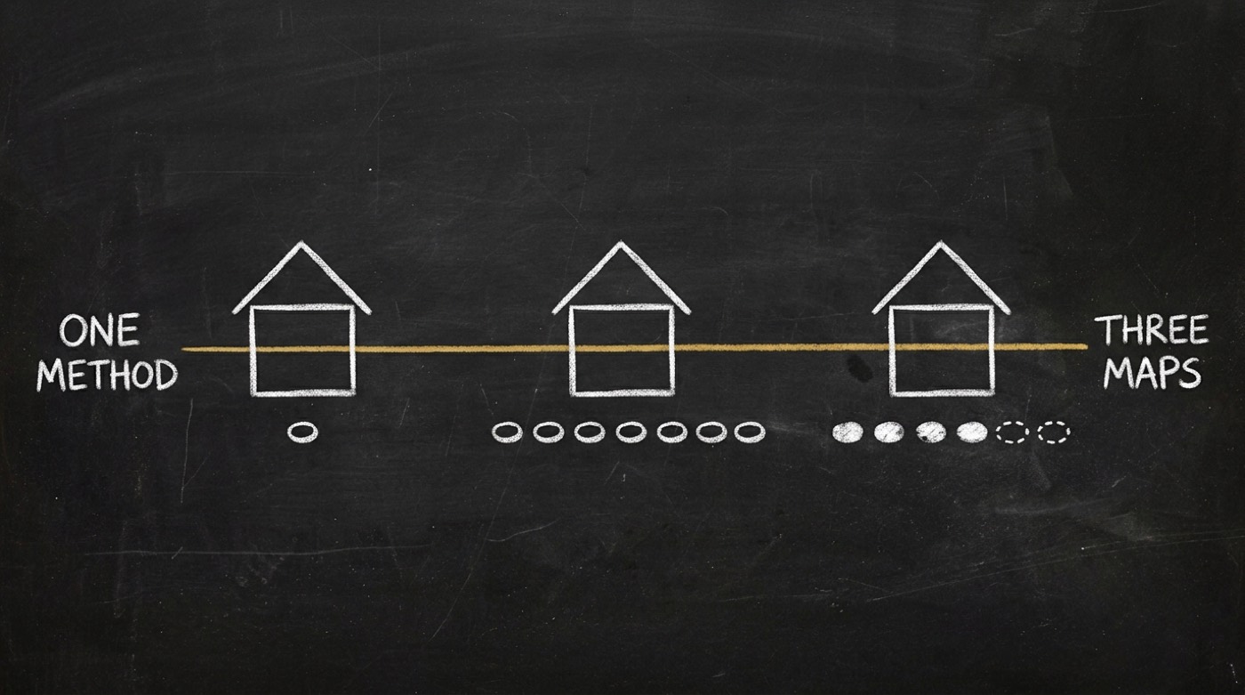 Chalkboard sketch: three simple houses in a row, each with a trail of stepping stones beneath it of a different length, and one continuous gold line running horizontally through all three. Labelled ONE METHOD on the left, THREE MAPS on the right.