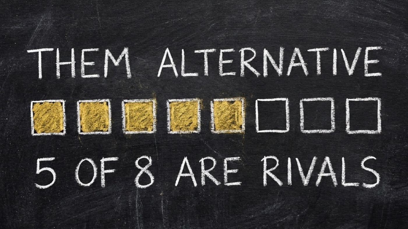 A dark chalkboard showing a row of exactly eight small squares, five of them filled solid gold and three left as empty white outlines, under the heading THEM ALTERNATIVE and above the caption 5 OF 8 ARE RIVALS.