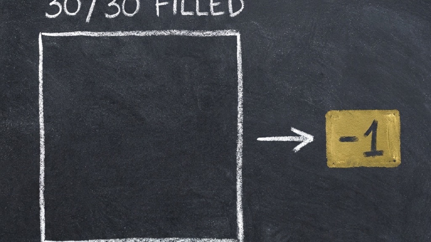 A dark chalkboard showing a large empty white chalk rectangle labelled 30 slash 30 FILLED, with an arrow pointing right to a small solid gold box containing minus one.