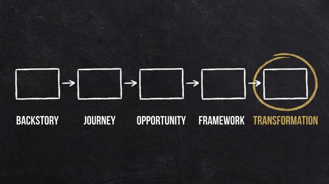 Five chalk rectangles in a left-to-right row joined by arrows, labelled BACKSTORY, JOURNEY, OPPORTUNITY, FRAMEWORK, TRANSFORMATION. The fifth is circled in gold.