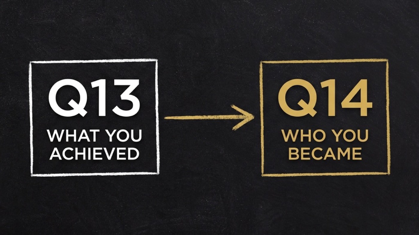 Two chalk boxes joined by a gold arrow. Left, in white: Q13, WHAT YOU ACHIEVED. Right, in gold: Q14, WHO YOU BECAME.