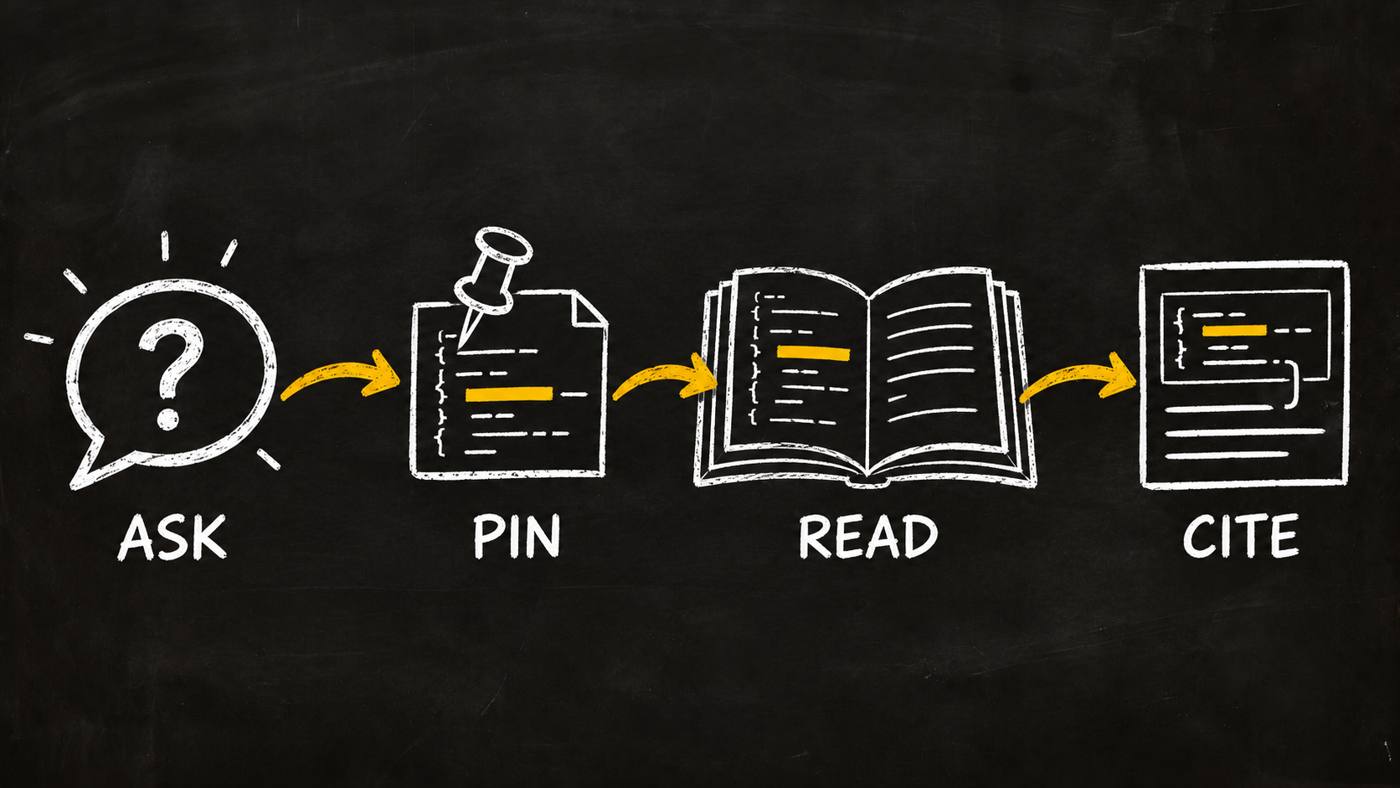 Four steps in a row: ask, pin, read and cite.