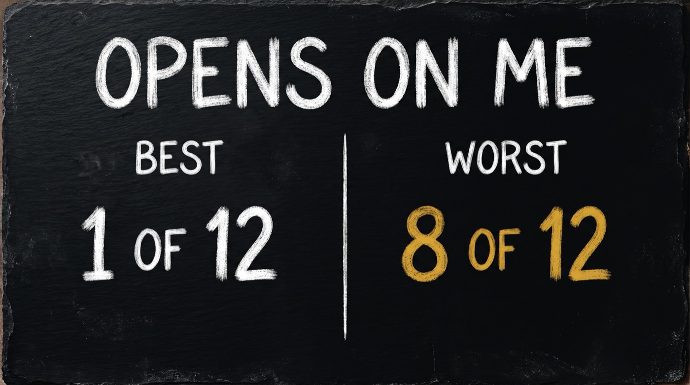 Chalkboard headed OPENS ON ME, split in two: BEST with 1 OF 12 in white chalk, WORST with 8 OF 12 in gold