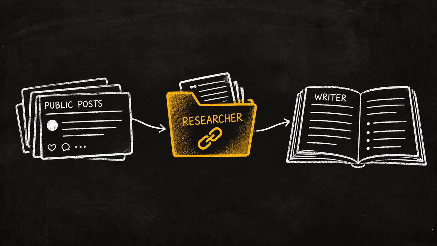 Public posts pass through the researcher to a writer's notebook.