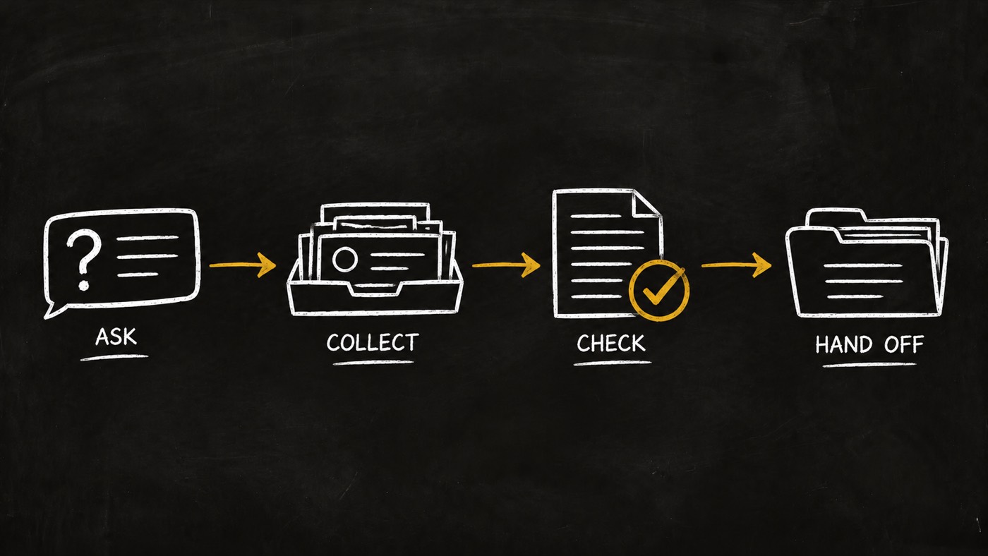 Four steps: ask, collect, check and hand off.