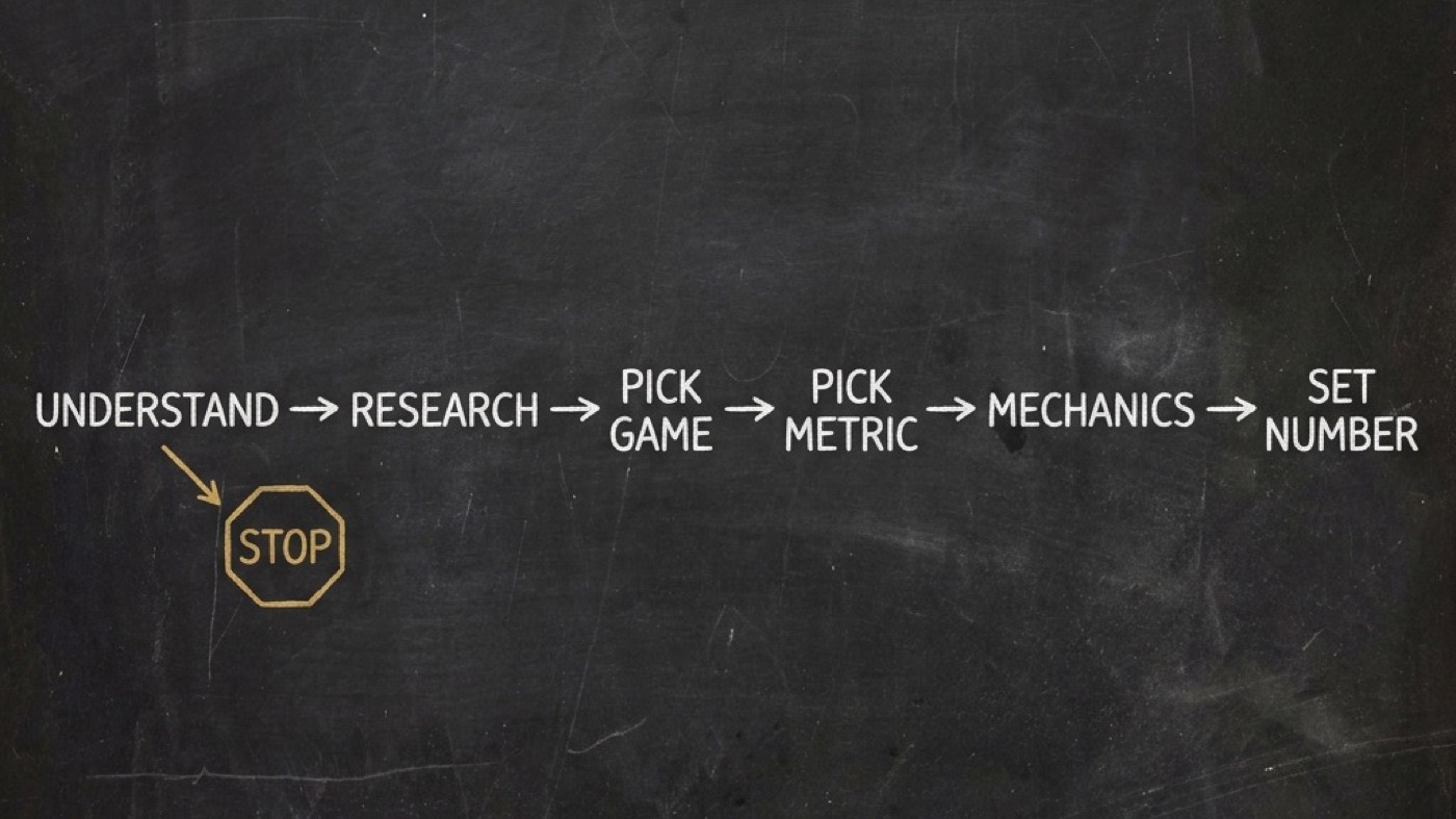 A chalkboard diagram of six steps in a row, understand, research, pick game, pick metric, mechanics, set number, with a gold arrow branching down from the first step to a gold octagon reading STOP