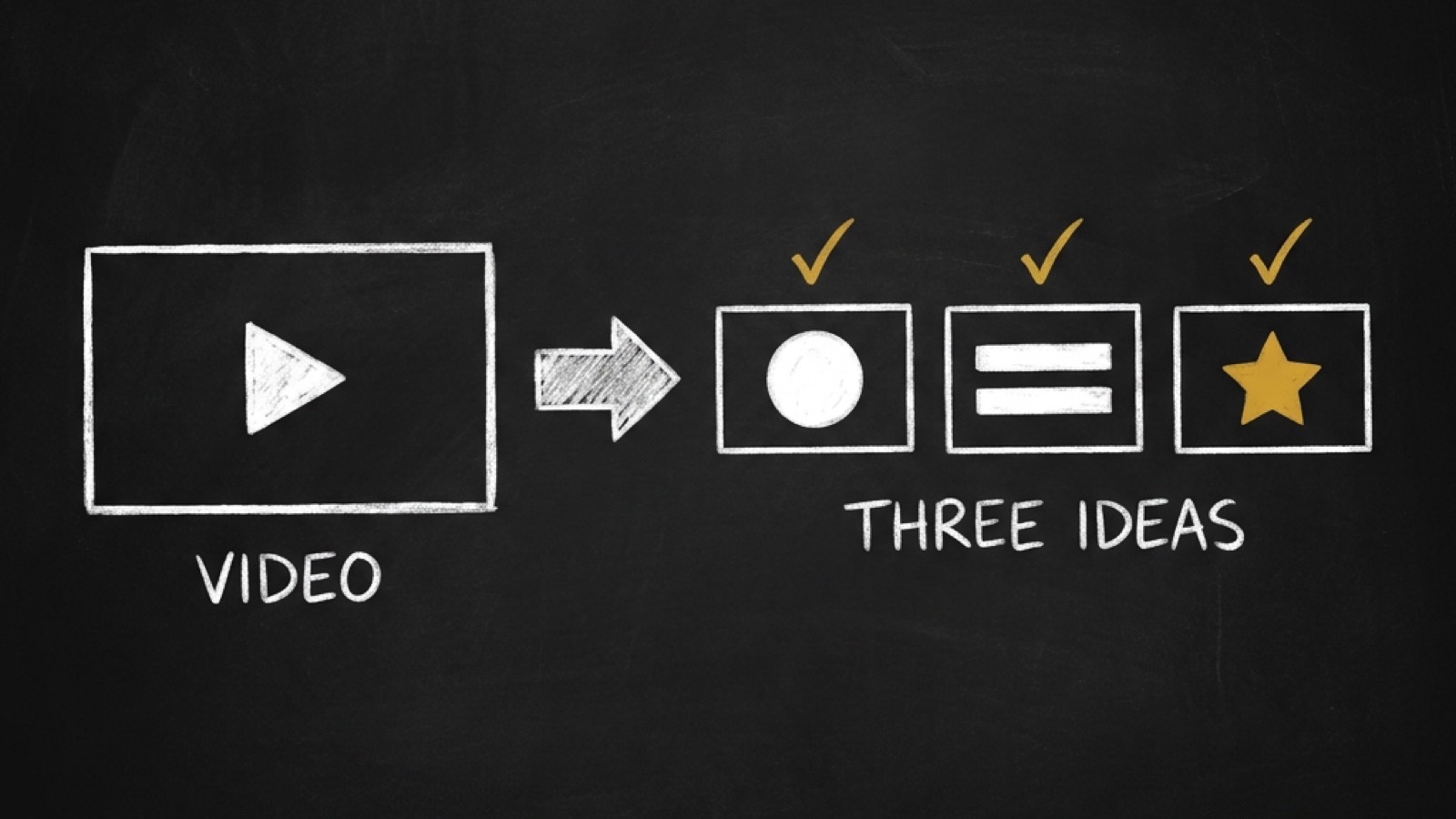 A dark chalkboard. A video screen marked VIDEO, an arrow, and three different picture frames (a circle, two bars, a gold star), each with a gold tick, marked THREE IDEAS.