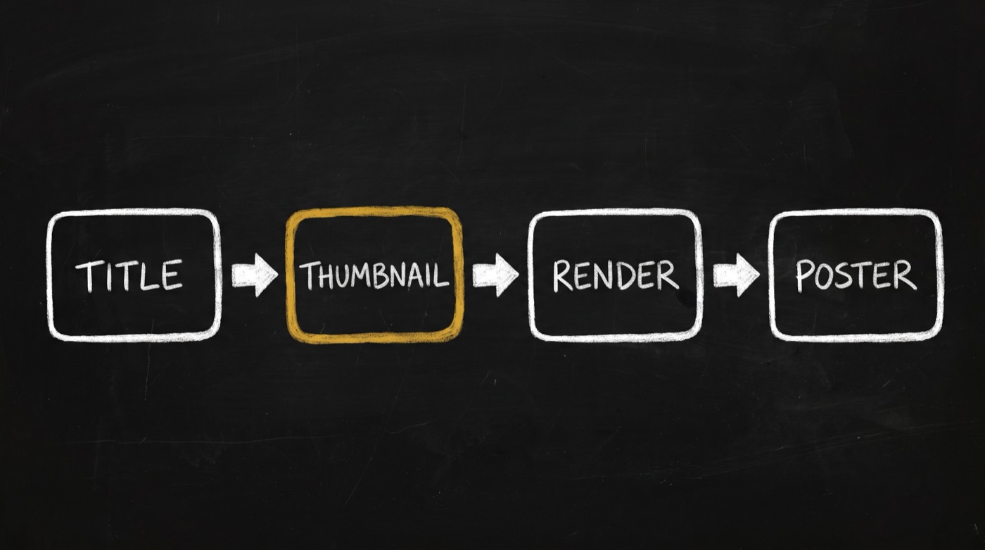 A chalk diagram. TITLE, THUMBNAIL, RENDER and POSTER in one row joined by arrows, with a gold outline around THUMBNAIL.