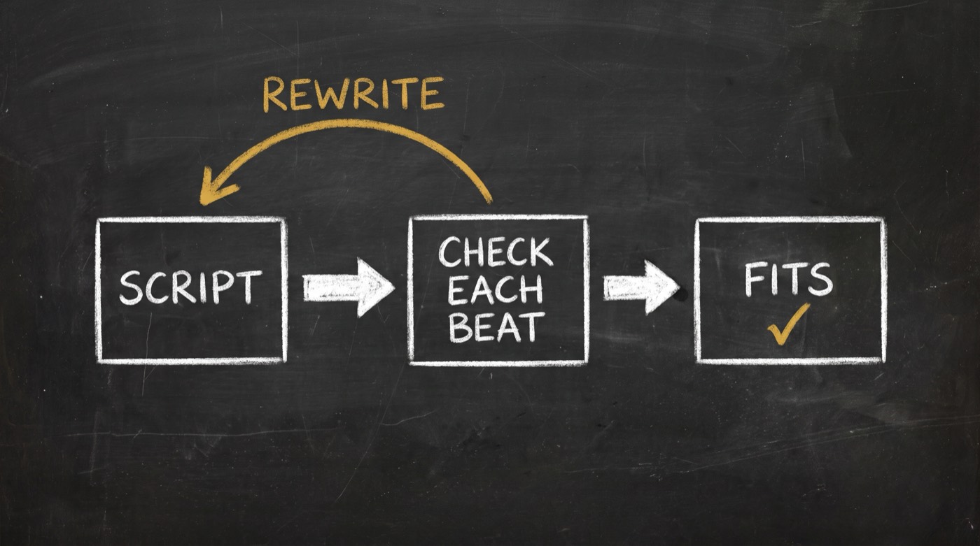 Three chalk boxes in a row, SCRIPT then CHECK EACH BEAT then FITS with a gold tick, and a curved gold arrow labelled REWRITE running from the check back to the script