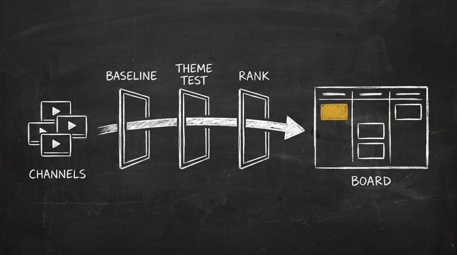 Stop guessing your next video. Your agent researches it every week