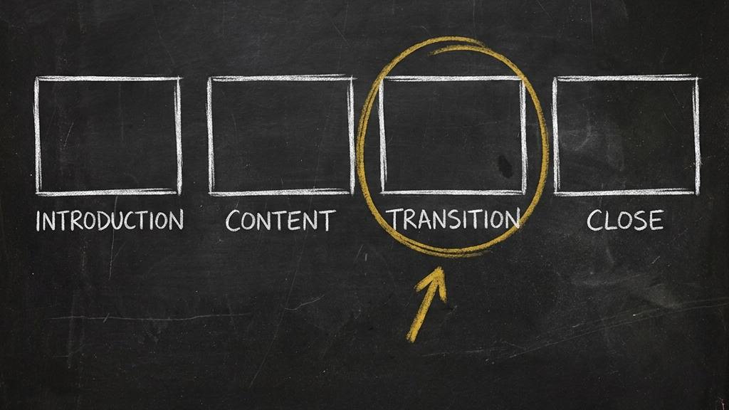 A chalkboard diagram of four boxes in a row labelled INTRODUCTION, CONTENT, TRANSITION and CLOSE, with the transition circled in gold and a gold arrow pointing at it
