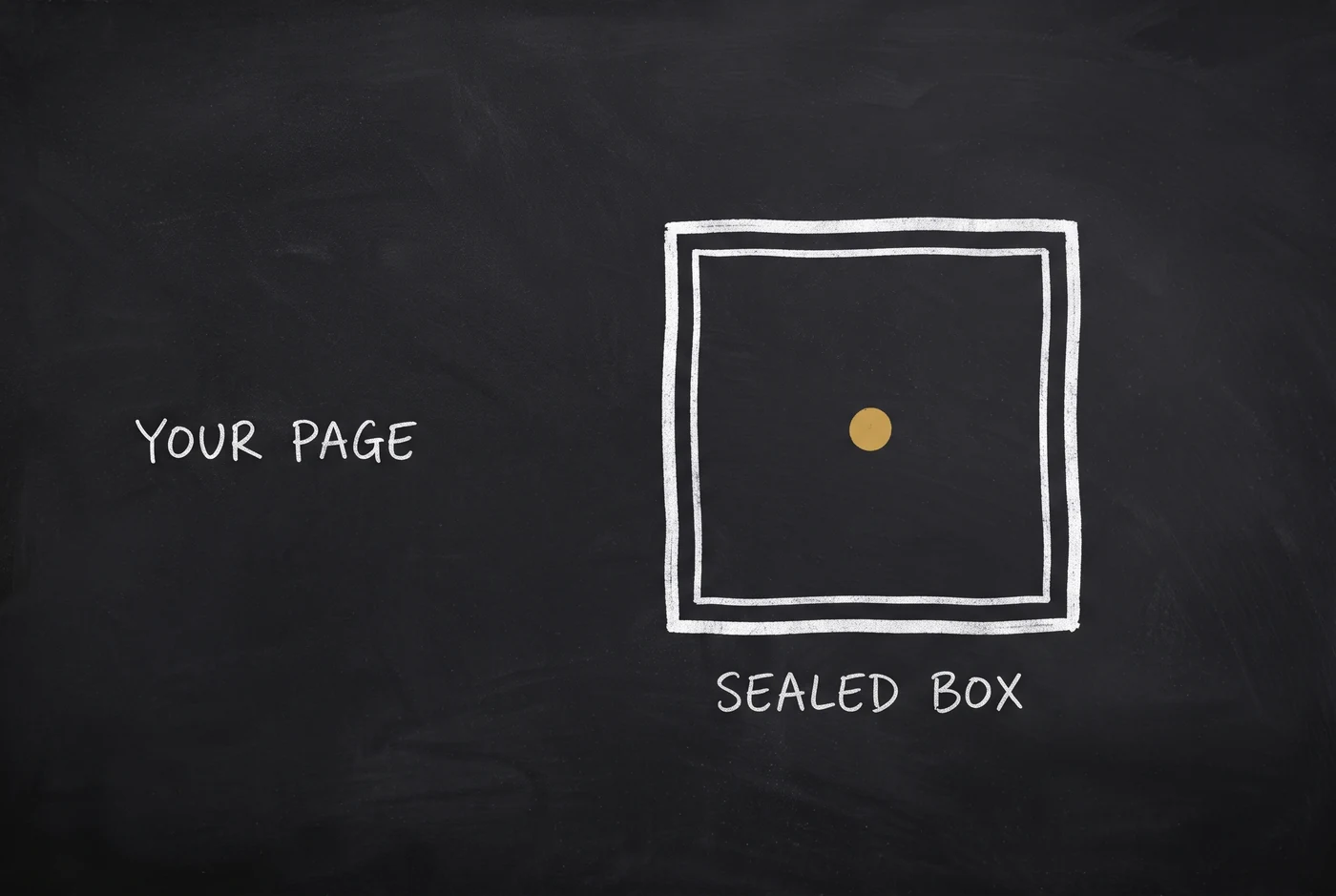 Chalkboard diagram: a heavy double-outlined square, labelled "sealed box", with a single gold dot shut inside it. The empty board to its left is labelled "your page".