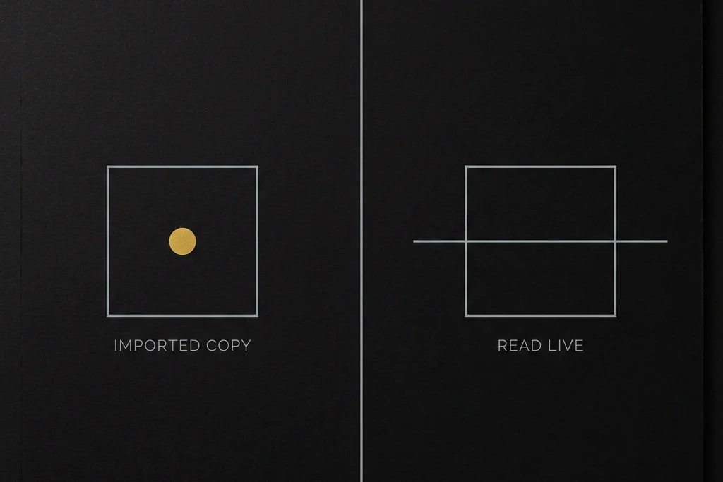 A dark diagram split down the middle: on the left an outline square holding a gold dot labelled IMPORTED COPY, on the right an outline square with a line passing straight through it labelled READ LIVE.