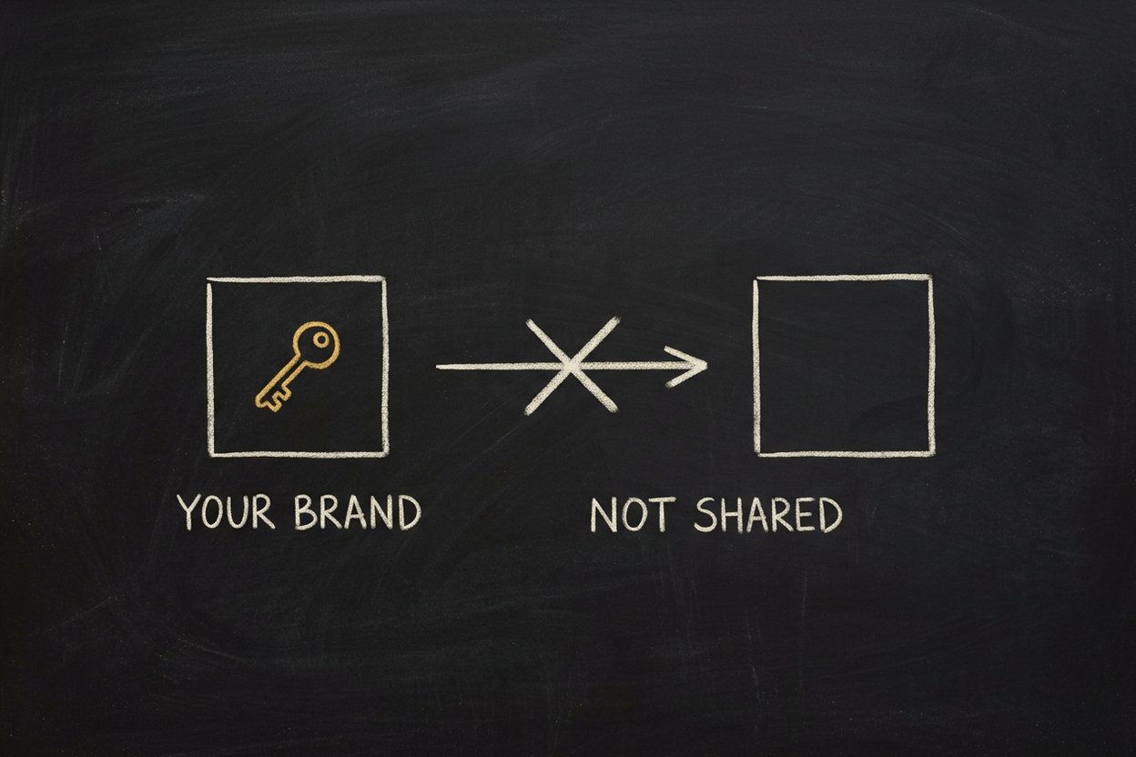 Chalk drawing: a gold key inside a box labelled YOUR BRAND, and a crossed-out arrow labelled NOT SHARED pointing to an empty box