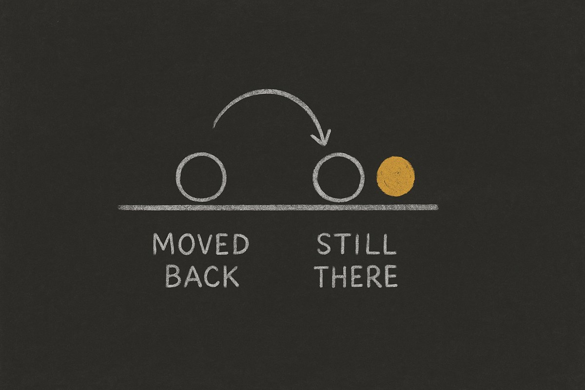 A chalk drawing: two circles on a rail, one arcing toward the back, labelled MOVED BACK and STILL THERE, with a gold dot beside the second.