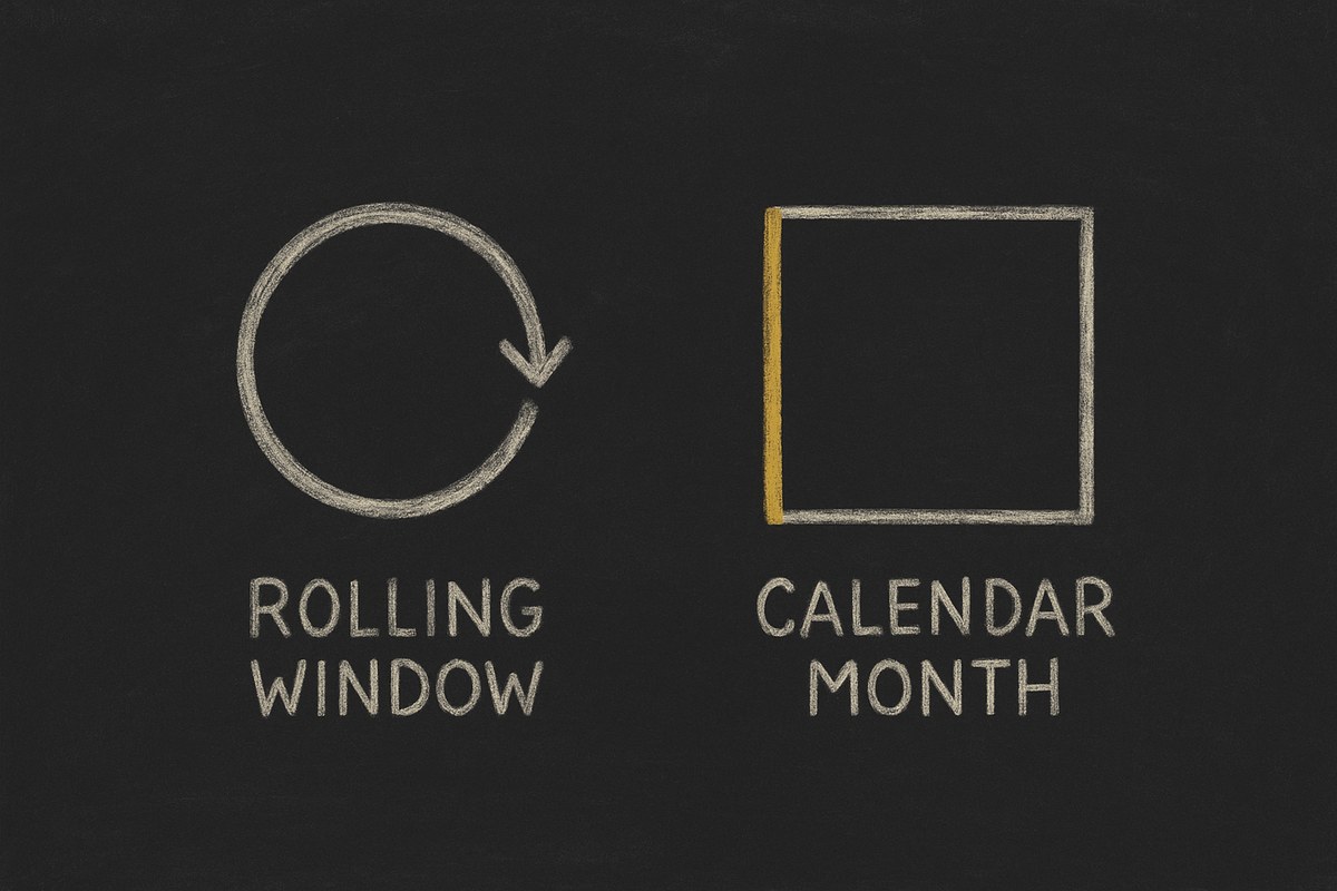 A chalk circular arrow that closes on itself, labelled ROLLING WINDOW, beside a square block with a gold left edge, labelled CALENDAR MONTH.