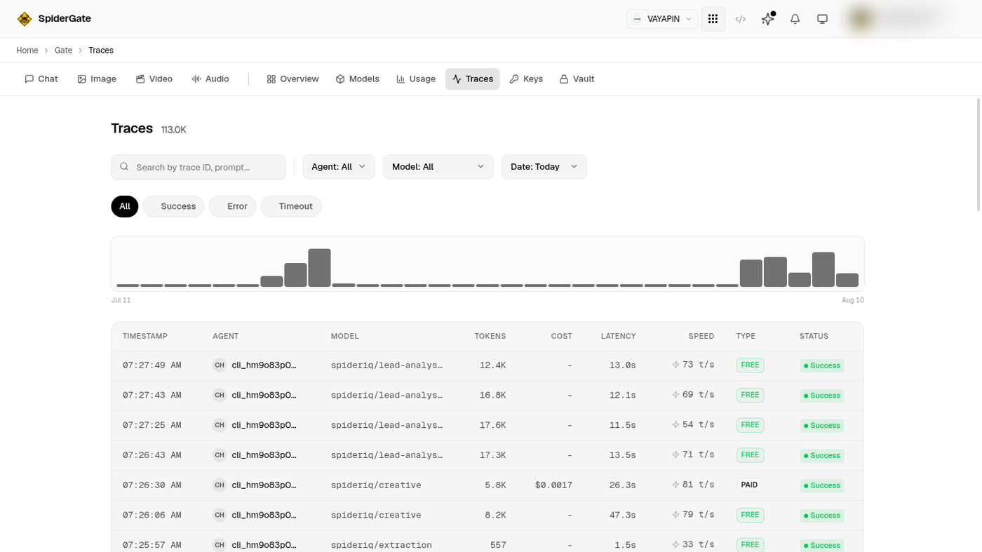 The SpiderGate Traces list showing one row per request with agent, model, tokens, cost, latency and status.