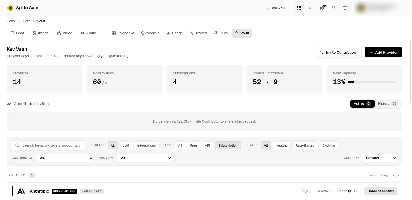 The SpiderGate key vault with the Subscription type filter applied. The Subscriptions tile shows the count of flat-monthly keys.